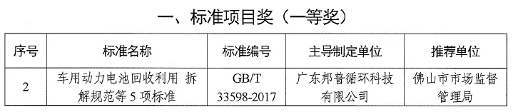 20240508-2-龙8娱乐官方网站循環獲廣東省標準化突出貢獻獎.webp